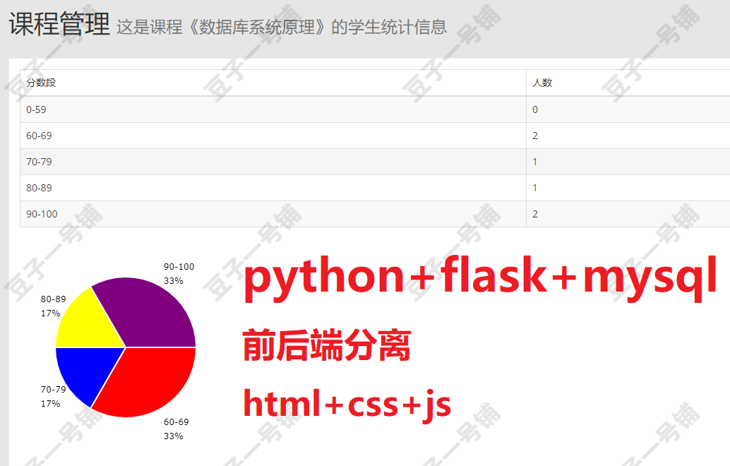 4737-python flask Wɿϵy Դa++ӿęn
