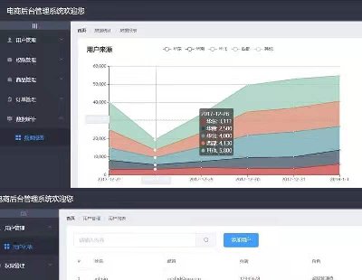 4962-vue+element+node. js+mysql ̺_ϵy