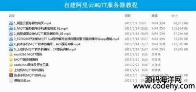 4999-W ҕl̳֮ԽƷ MQTTͨ Դa