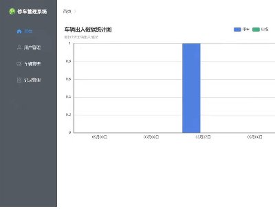 5036-spring boot+vueǰ˷xͣ܇ϵyԴa Դa