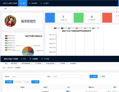 5047-һspringboot+vue.js_l(f)ɵĈD˾͑P(gun)ϵϵy(tng)crm