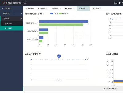 5070-MNϵy(tng) _springboot ǰhtml+layui