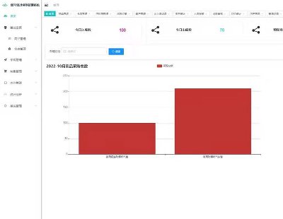 5091-javaĿƷMNϵy ޹ϵy vueĿ springboot+mybatisPlus+springSecurity+vue