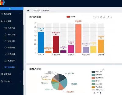 5115-Yϵyspring boot+vueǰ˷xĿ