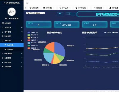 5212-ͣ܇ϵy(tng)ͣ܇ԄReJavawebSpringBoot+LayUIͣ܇Ϣϵy(tng) ٶAIRe