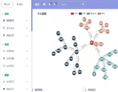 5496-Springboot+Vue˽O(jin)عϵy(tng)Դa