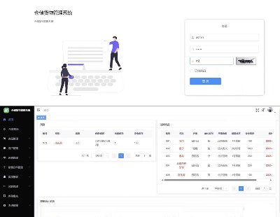 5729-WMS}ϵy(tng) }ϵy(tng)Դa ǰ˲Vue Element UI ˲Spring Boot Spring Security Redis