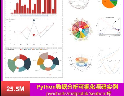 6032-pythonҕԴapyecharts 3D؈DLmatplotlib