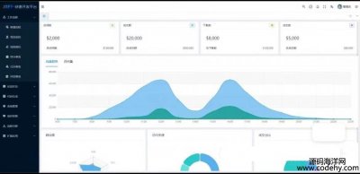 6000-jnpf3.5.2 NET w+΢ Դavue2+vue3 NET棬hrNET 